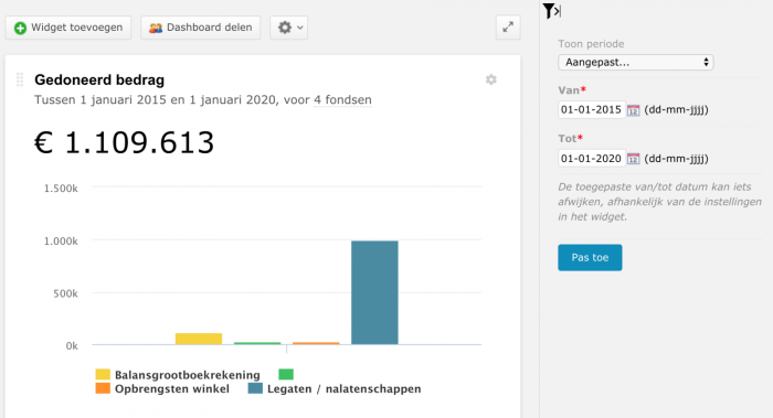 Insights 5 jaar