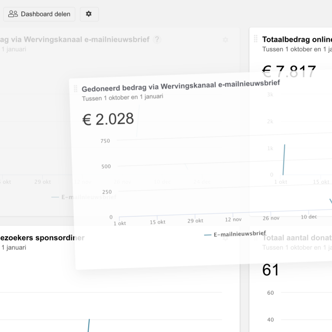 Insights 2024 - Verschuif widgets.png