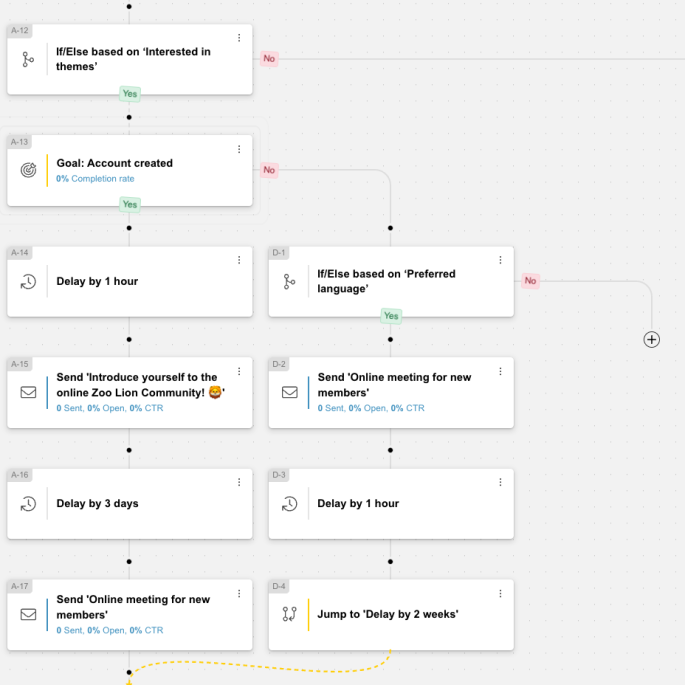 Marketing Automation Procurios - Path - 2025.png