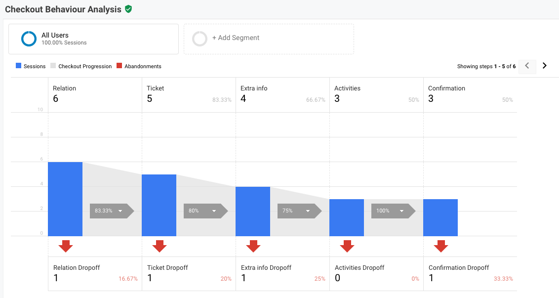 Analytics events