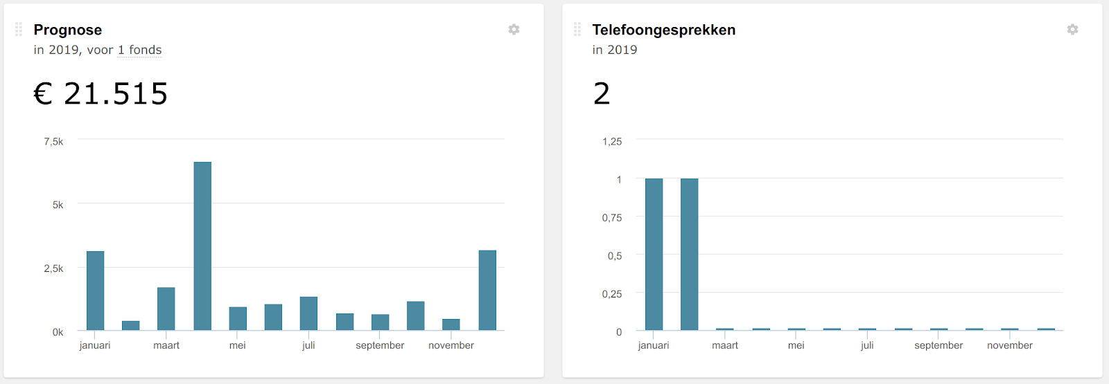 Stats