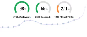 Mailing - Statistieken NL.webp