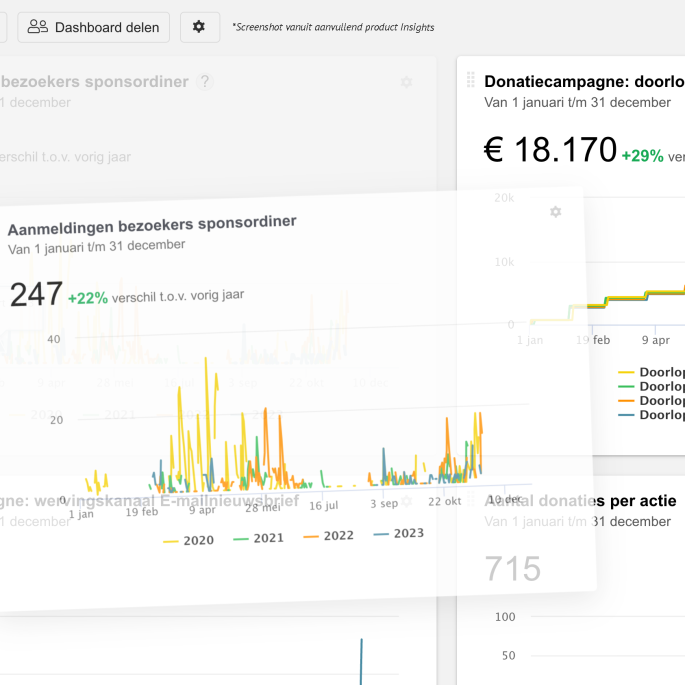 insights+2024+-+donaties - tekst.png