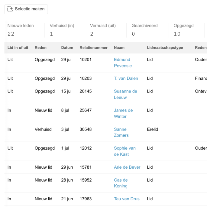 2024 - Lokale afdelingen - Inzicht.png