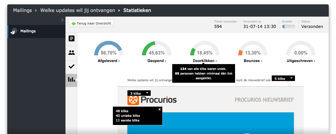 Nieuwsbrief Statistieken