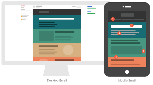 E-mail op desktop en op mobiel