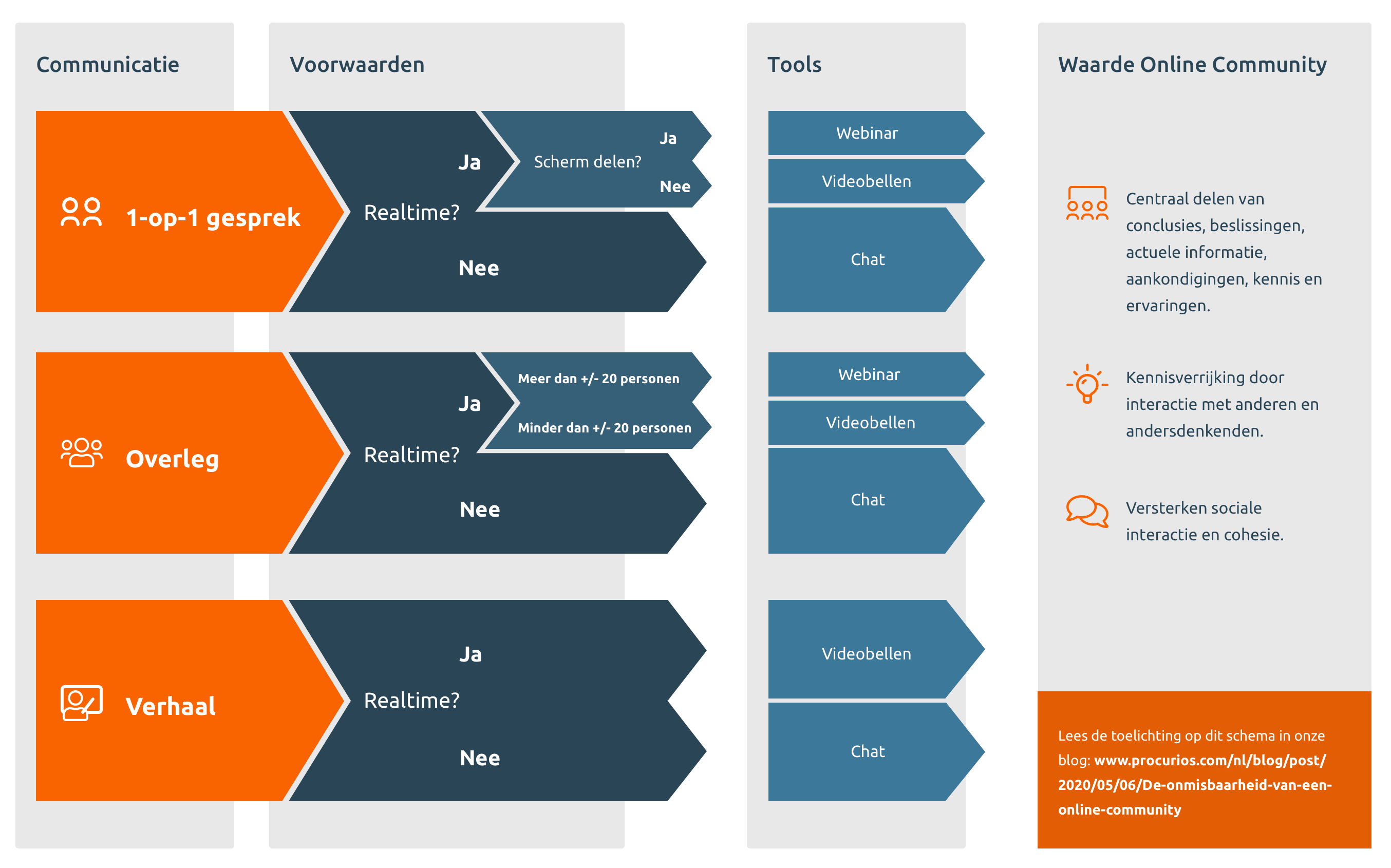 flowchart_community.png