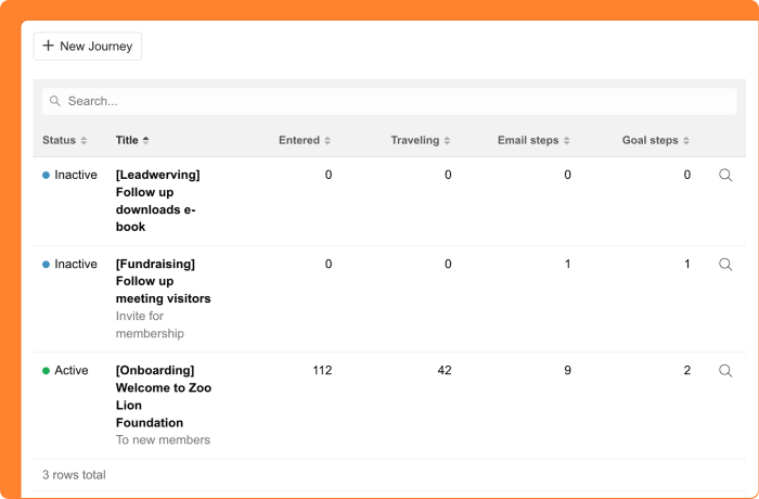 Screenshot of the extra information in the marketing automation overview