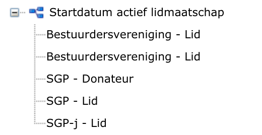 Startdatum actief lidmaatschap