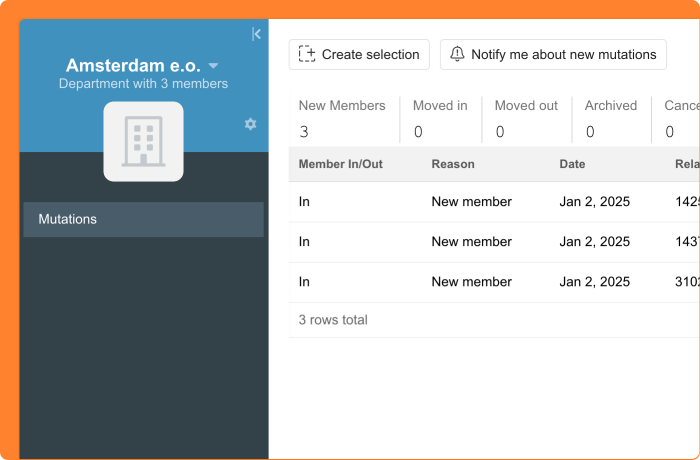 Afbeelding of subscribing to notifications of mutations within a department