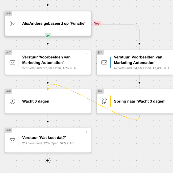 Marketing Automation stappen 2024.png