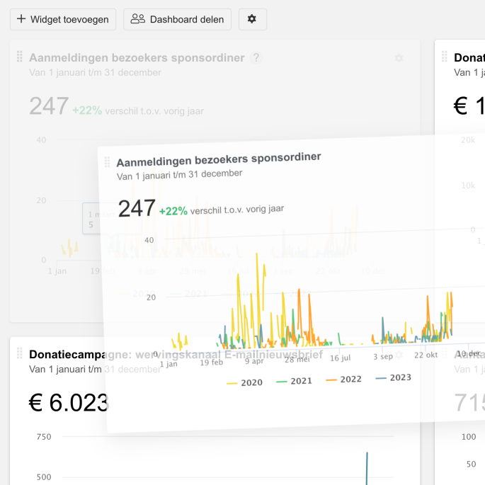 Insights 2024 - Screenshot donaties.png