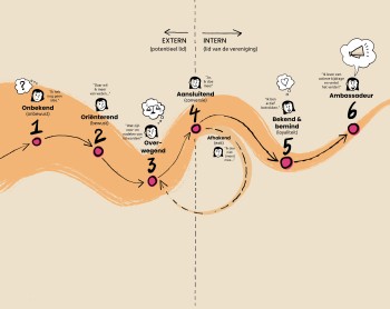 Ledenreis_Zonder interventies.jpg