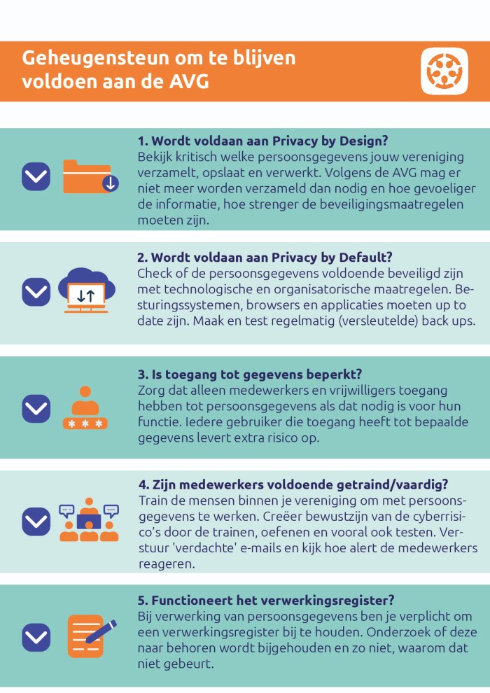 Checklist-AVG-nieuwestijl