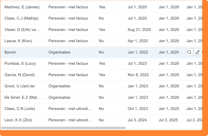 Screenshot of action buttons in relation lists or tables