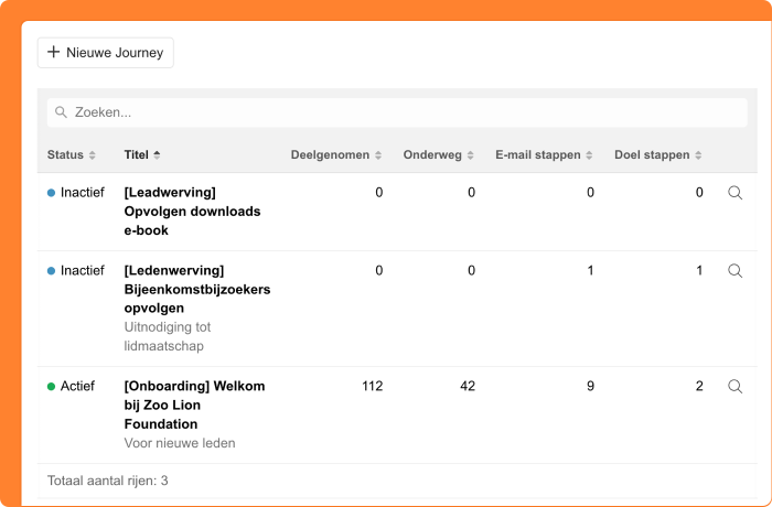 Schermafbeelding van de extra informatie in het journey overzicht