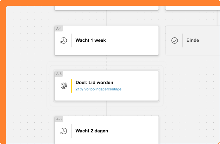 Schermafbeelding van een doel in Marketing Automation van Procurios